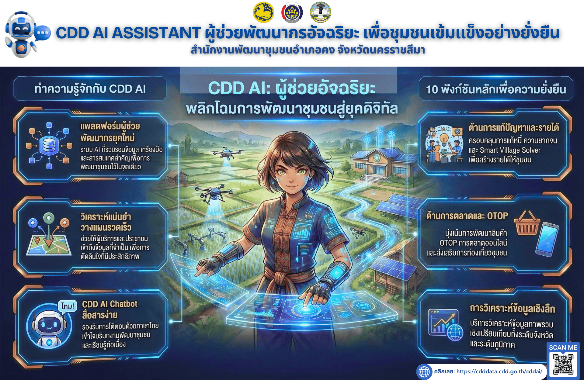พช.คง ขับเคลื่อนงานพัฒนาชุมชนสู่ยุคดิจิทัล ด้วย "CDD AI" ผู้ช่วยอัจฉริยะเพื่อการพัฒนาที่ยั่งยืน
